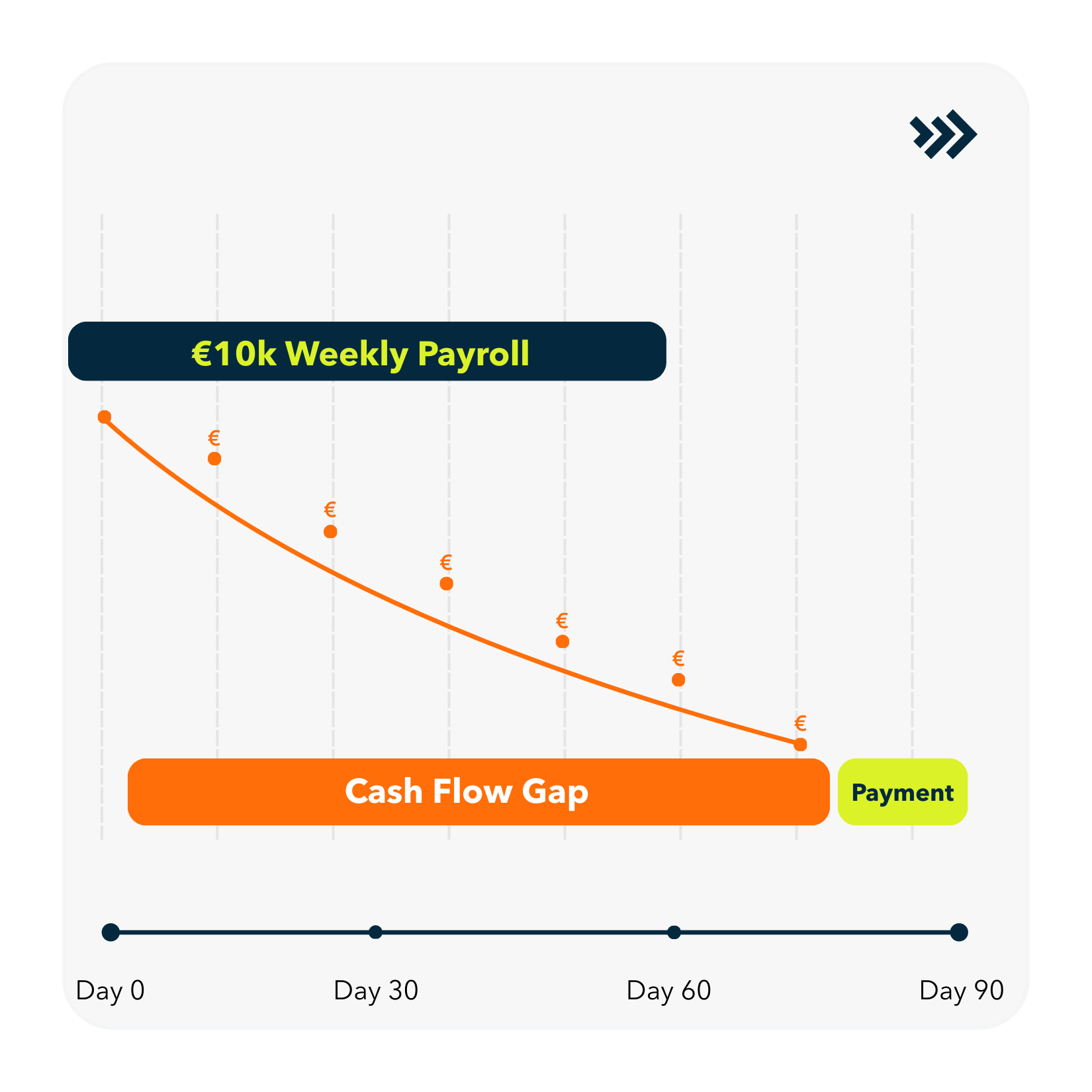 Cashflow gap in Recruitment Agencies_ Financefair support