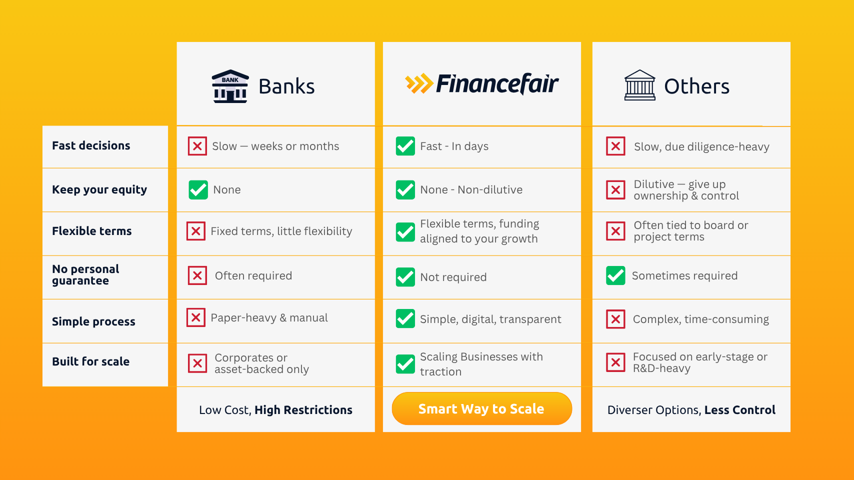 Smarter Funding vs. Traditional Options