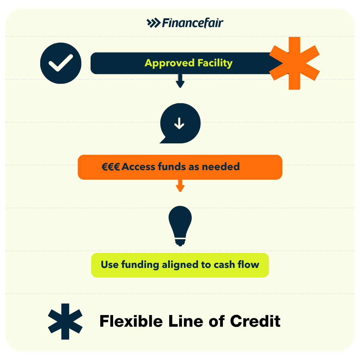 Working_Capital_Line_of_credit_Approved Facility
